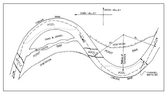 Stream Stability Study Hydrajob - Blog: Stream Stability at Highway Structures (HEC-20)