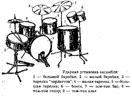 Схема барабанной установки. Элементы барабанной установки. Название тарелок в барабанной установке. Высота барабанной установки. Большой барабан с тарелкой.