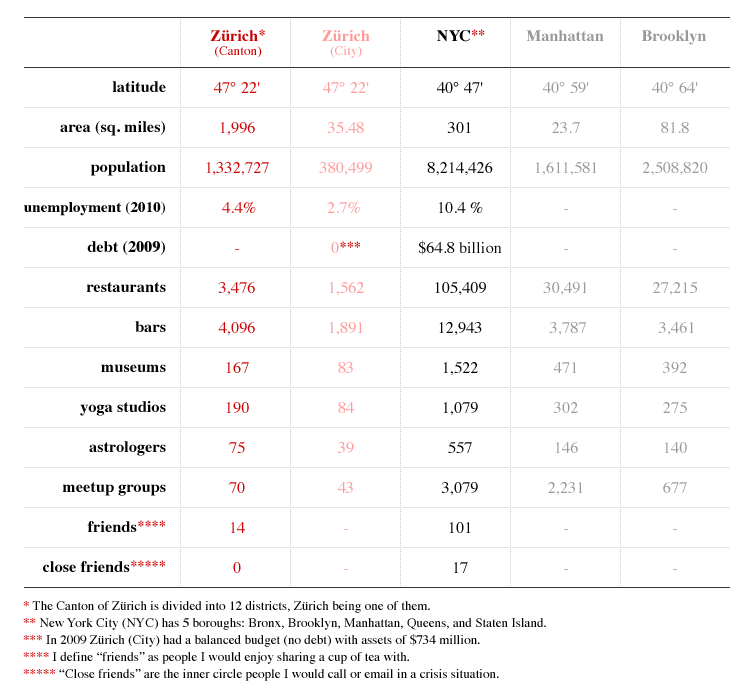 Trash Bag Size Reference Chart IUCN Water