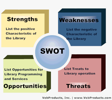 Dell case study swot analysis