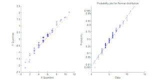 PanYaa: Basic Tools for Exploratory Data Analysis