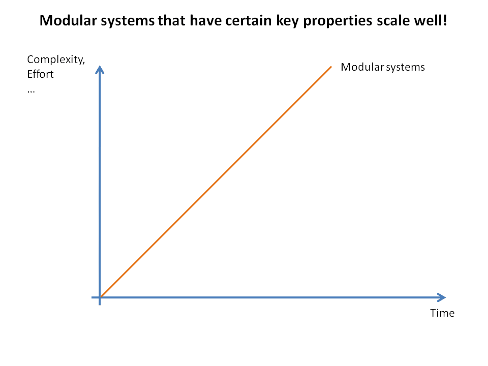 Daniel's Blog Why are we building so much software technologies that