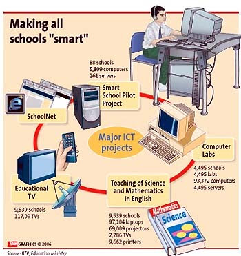 definition of Technology