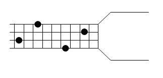 Kunci Chord B Gitar - chords that you wish