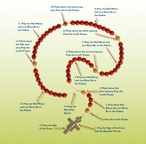 St Ann's Parish Blog, Banstead: October is the month of the Holy Rosary