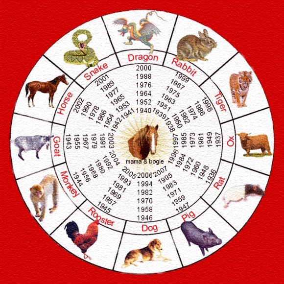 Китайский гороскоп апрель. Годы животных. Китайский календарь животных. Календарь годов по животным. Животные восточного календаря.