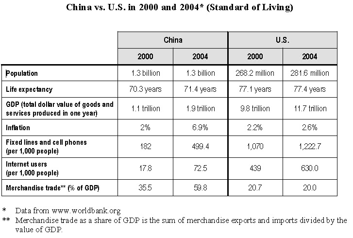 DWC Virtual Enterprise - Mr. Filipinas: LESSON 4: COMPARATIVE ECONOMIC