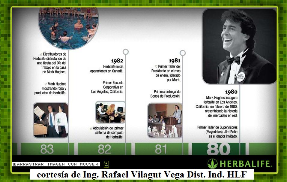 Feliz y Saludable ¿Te interesa? La Historia y el Plan de Compensación