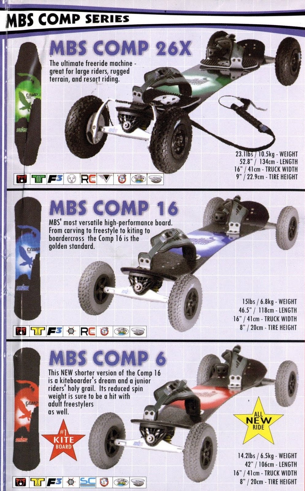 The Dirt Box - Mountainboard Blog: MBS Old School - Deck Specs!