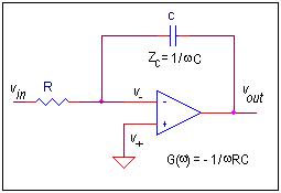 [integrator.jpg]