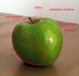Starting point: How to draw an apple