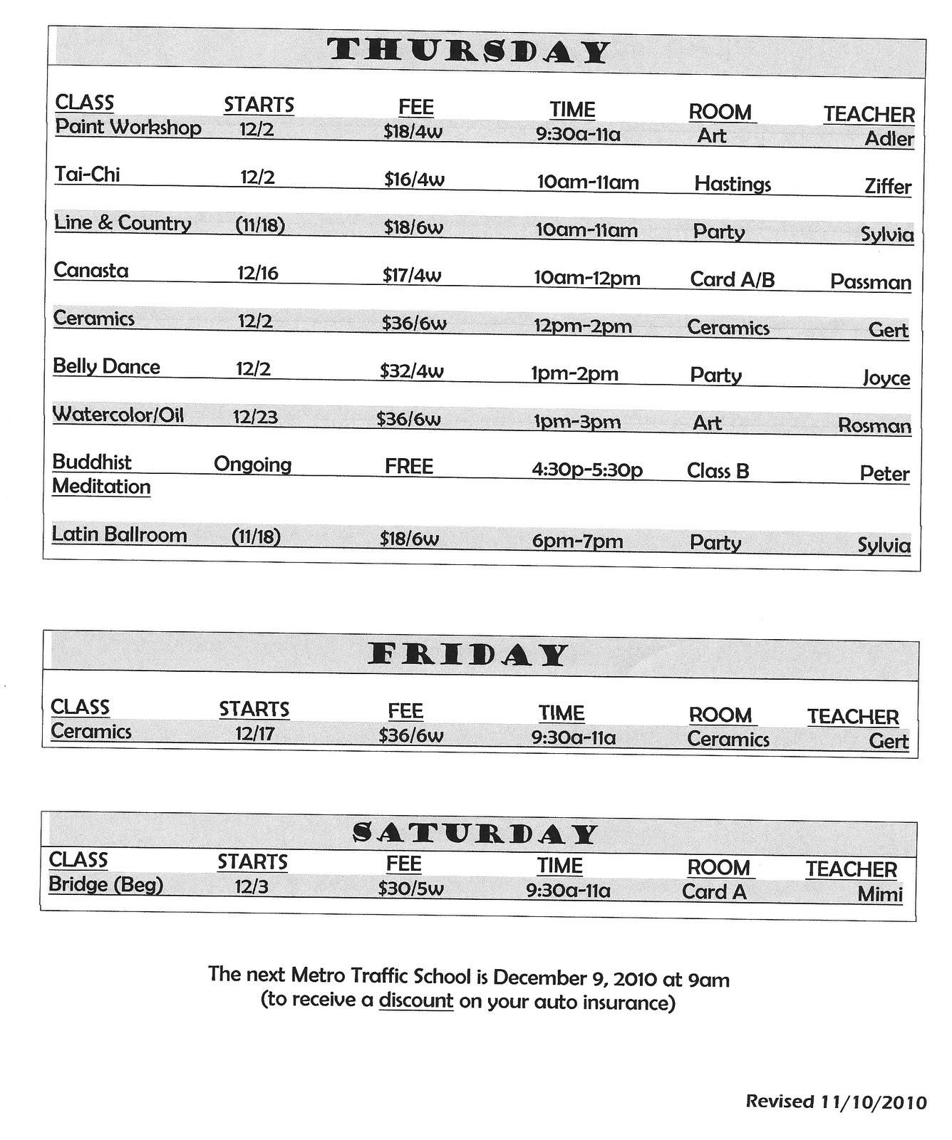 CENTURY VILLAGE DATA SINK November 2010