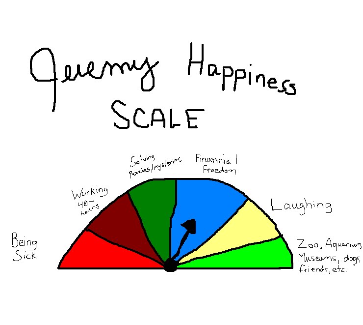 Life in Paint (Microsoft Paint): Happiness scale