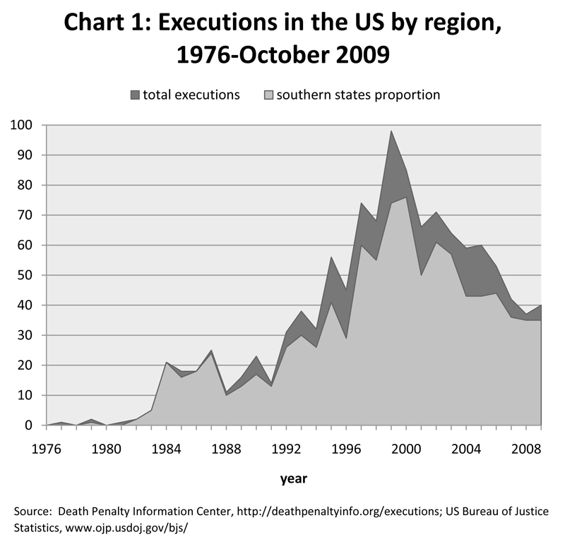 death-penalty-a-human-rights-violation-death-penalty-statistics-in