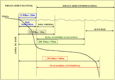 GEOLOGIA MARINHA E COSTEIRA: O Brasil Além das 200 milhas