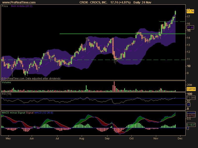 Five momentum stocks to keep an eye on AC Investor Blog