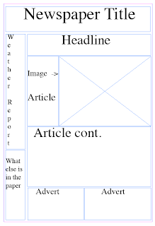 Harry #39 s A2 Media Blog: Mock Up Of Newspaper First Page Harry #39 s A2 Media Blog: Mock Up Of Newspaper First Page