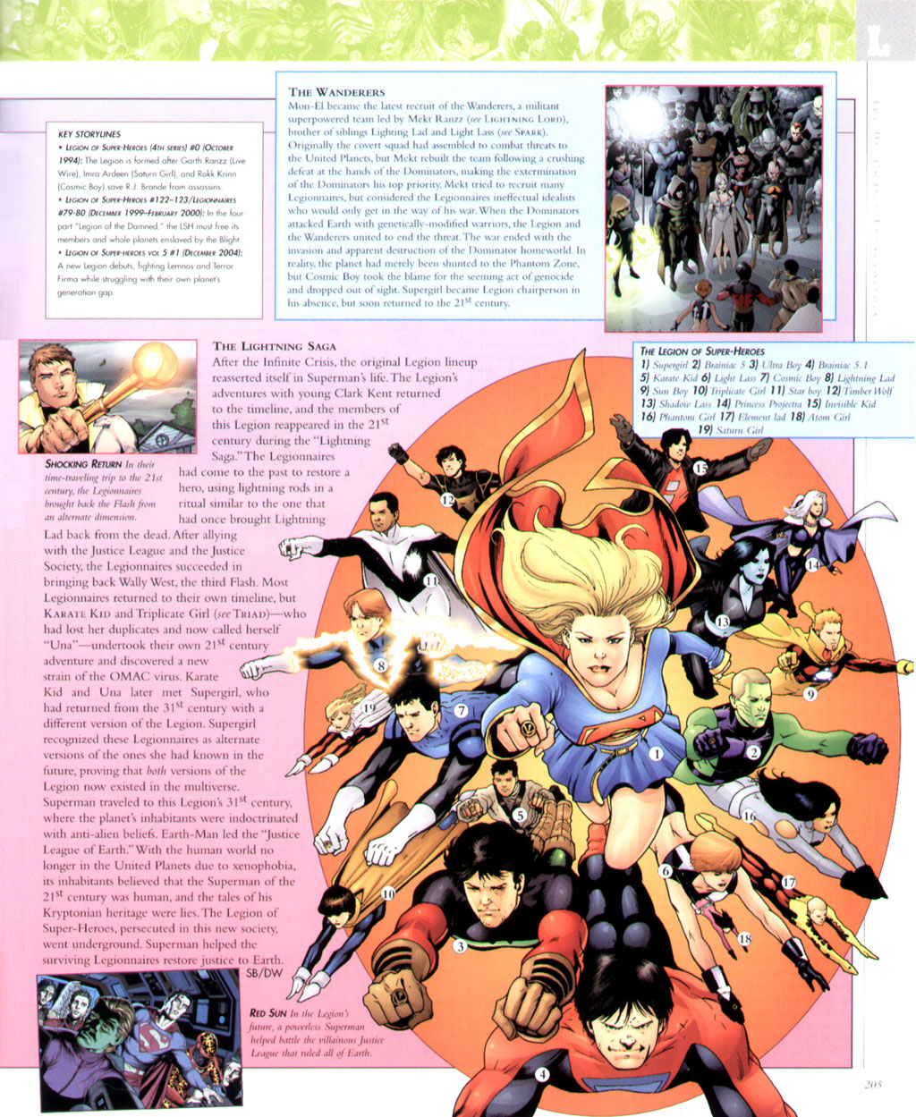 Read online The DC Comics Encyclopedia comic -  Issue # TPB 2 (Part 1) - 199