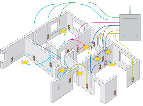 Residential Telecommunications Wiring Primerhometech Techwiki | diagram