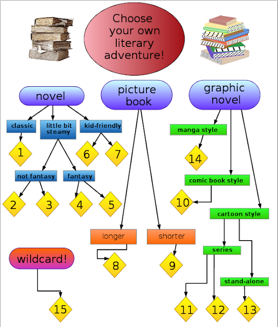 Everead: It's Flow-chart time!