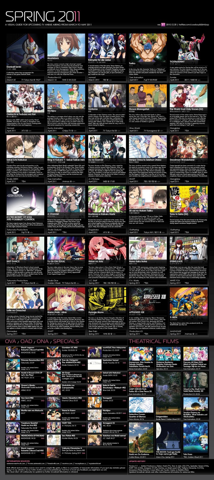 Forum Image: http://2.bp.blogspot.com/_FIiLIsfNQ2o/TUL417dxVcI/AAAAAAAAACg/Cv7z_3Bw_dU/s1600/2011+Spring+Anime+List.jpg