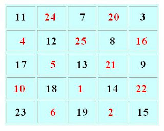 Matemáticas. IES San Fulgencio: noviembre 2008