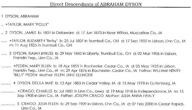 Direct Descendants of Abraham Dyson