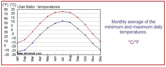 [climate_ub_temperatures.JPG]