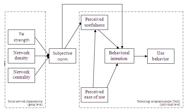 [socialnetwork-tam.JPG]