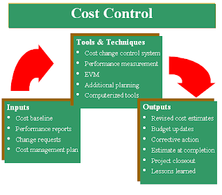 Avid pro tools 2023. Cost tools. Control tools. 7 качеств. Quality control.