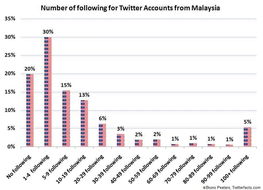 [tf-malaysia-following.jpg]