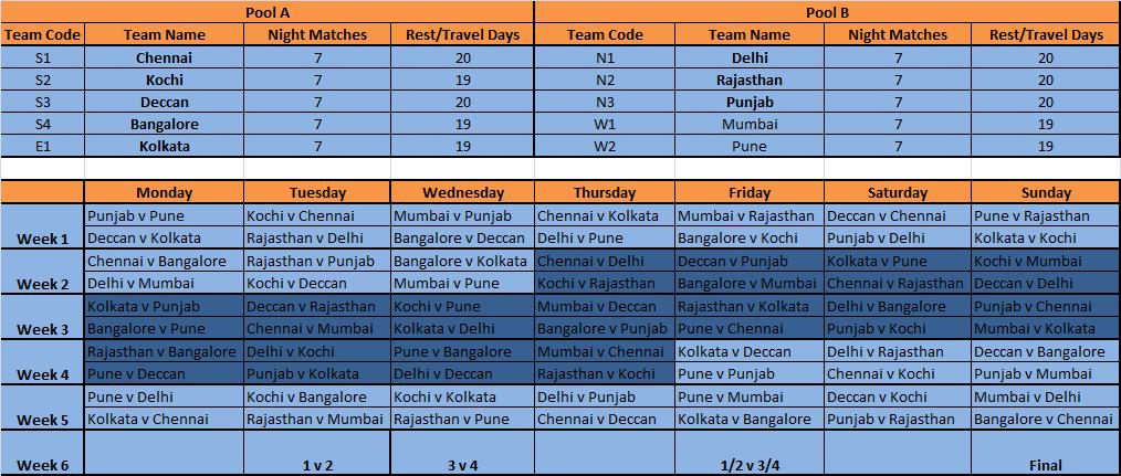 IPL+2011.jpg