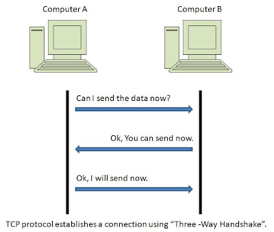 ThreewayHandshake.jpg