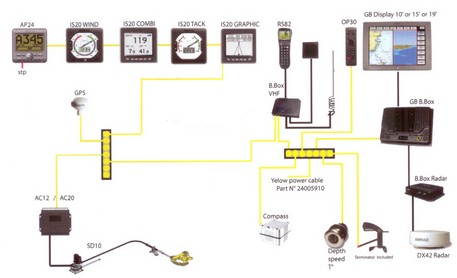 ingenieria en sistemas de informacion: SIMNET 2
