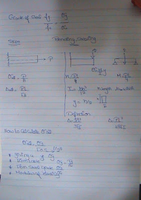 YES WE CAN 2012: 2009-01-18