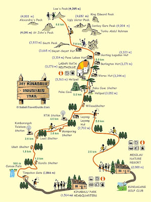 Mount Kinabalu Trip: 神山路线