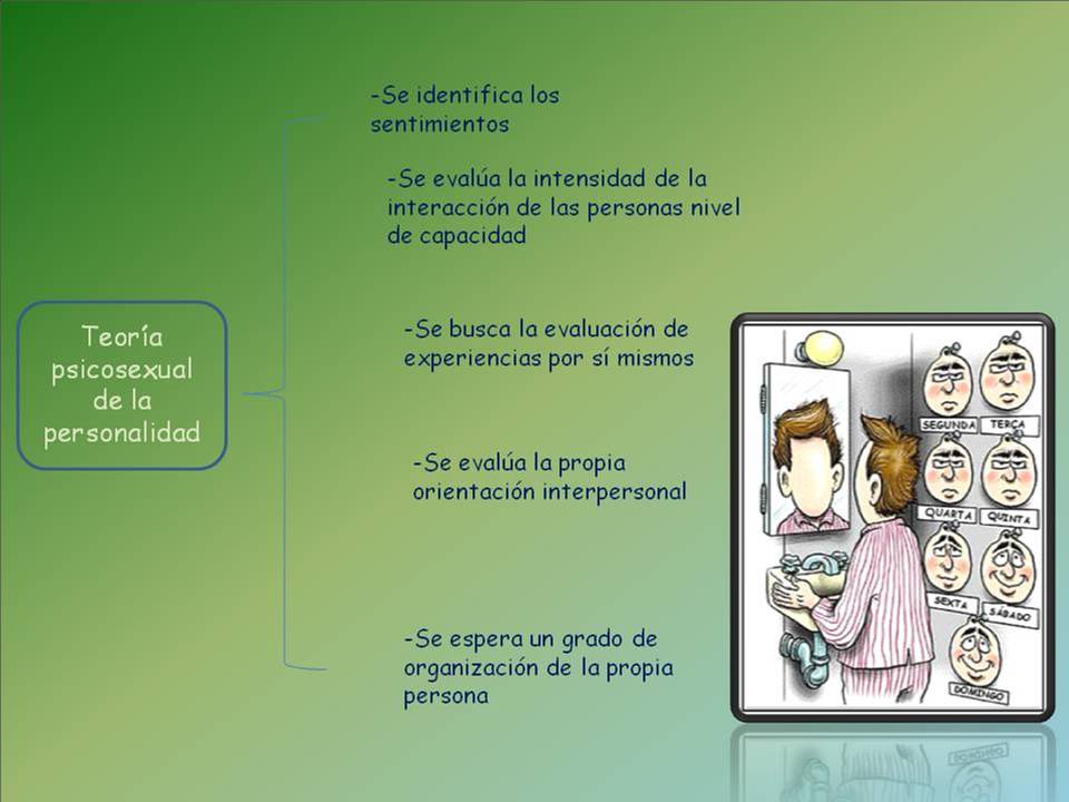Educomunicación: Teorías de la personalidad