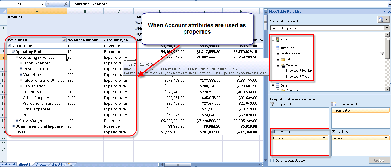 Business Intelligence , Agile and development Attribute Vs