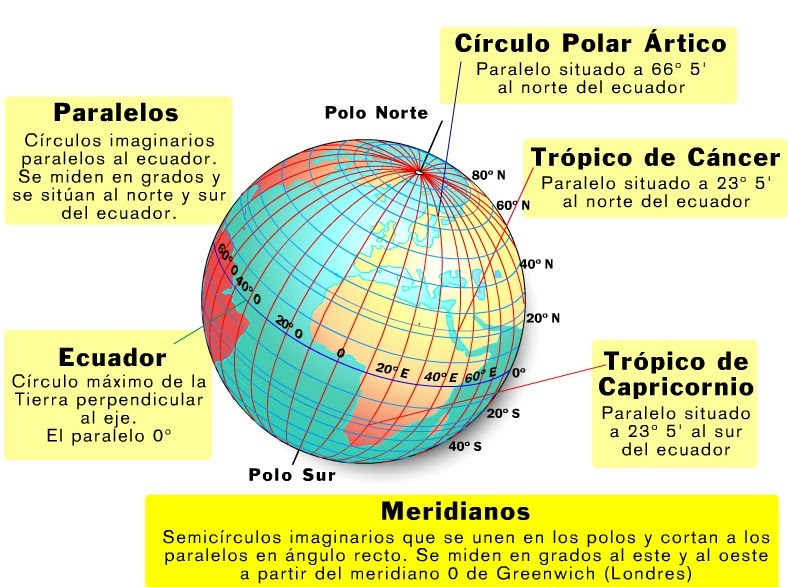 Coordenadas Geográficas Paralelos E Meridianos 13A