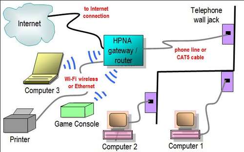 KINGPIN INTERNET CAFE - TECH BLOG: Phoneline Home Network Diagram