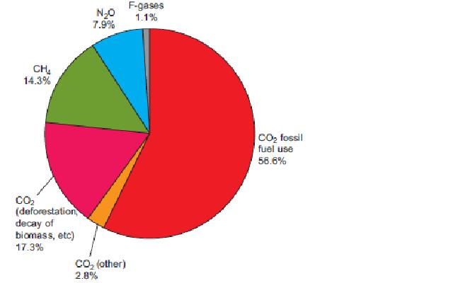 [gases+estufa+2004.jpg]