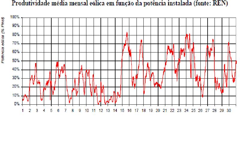 [intermitencia+eólica+2006.jpg]