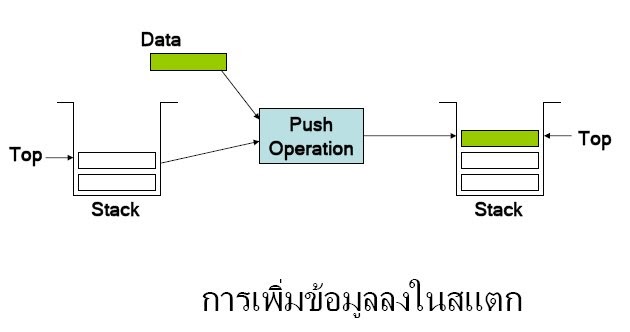 วิชาโครงสร้างข้อมูลและอัลกอริทึม: โครงสร้างข้อมุลแบบ stack