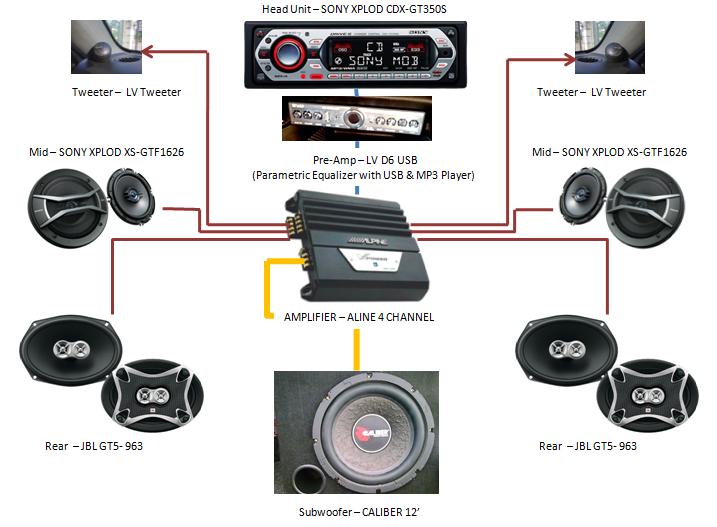 My Precious 2474` RS: Sistem Audio