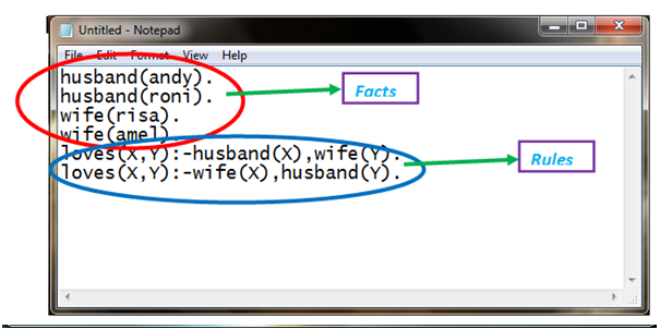 Prolog Introduction: Example of How to Make Prolog