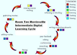 Room 10 Digital Learning Cycle