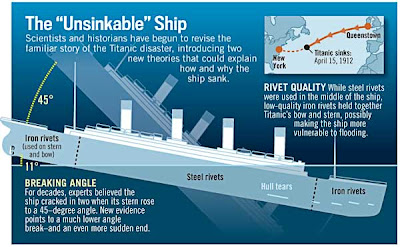 HRM Deborah of Israel: The Secret of How the Titanic Sank
