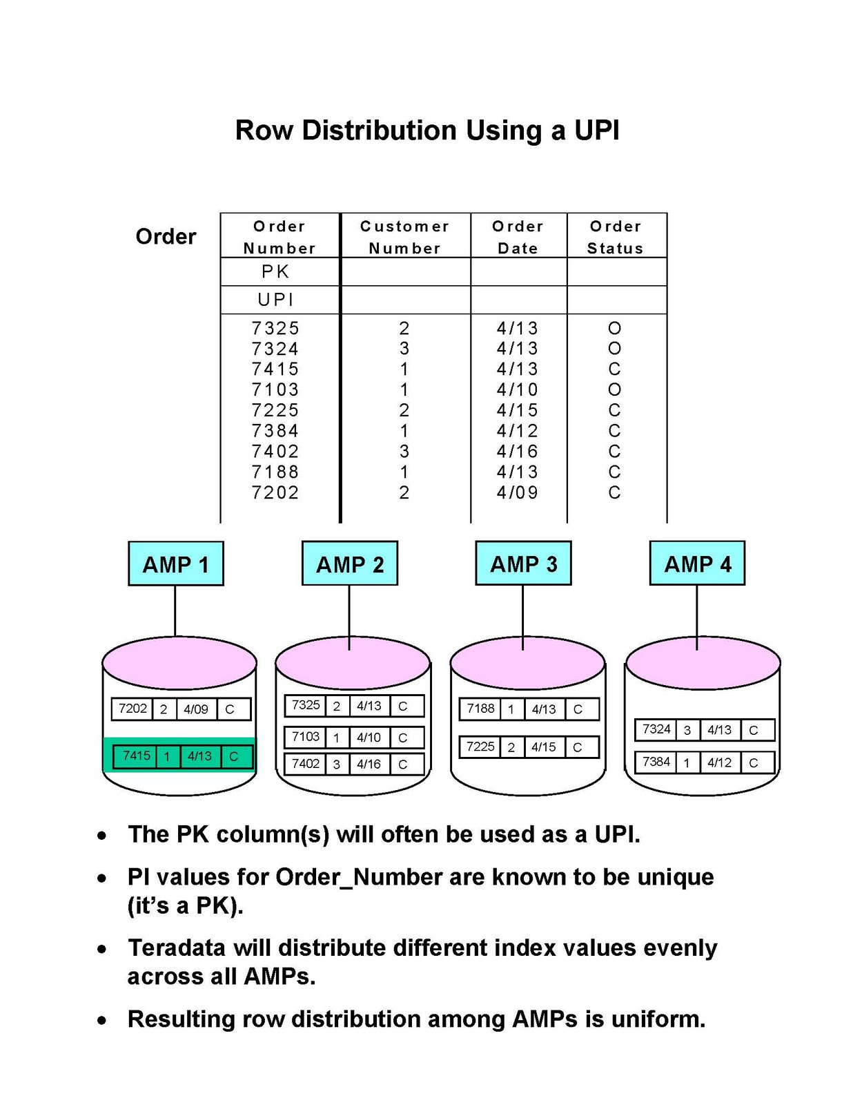 TERADATA TUTORIALS: Teradata Storage and Access