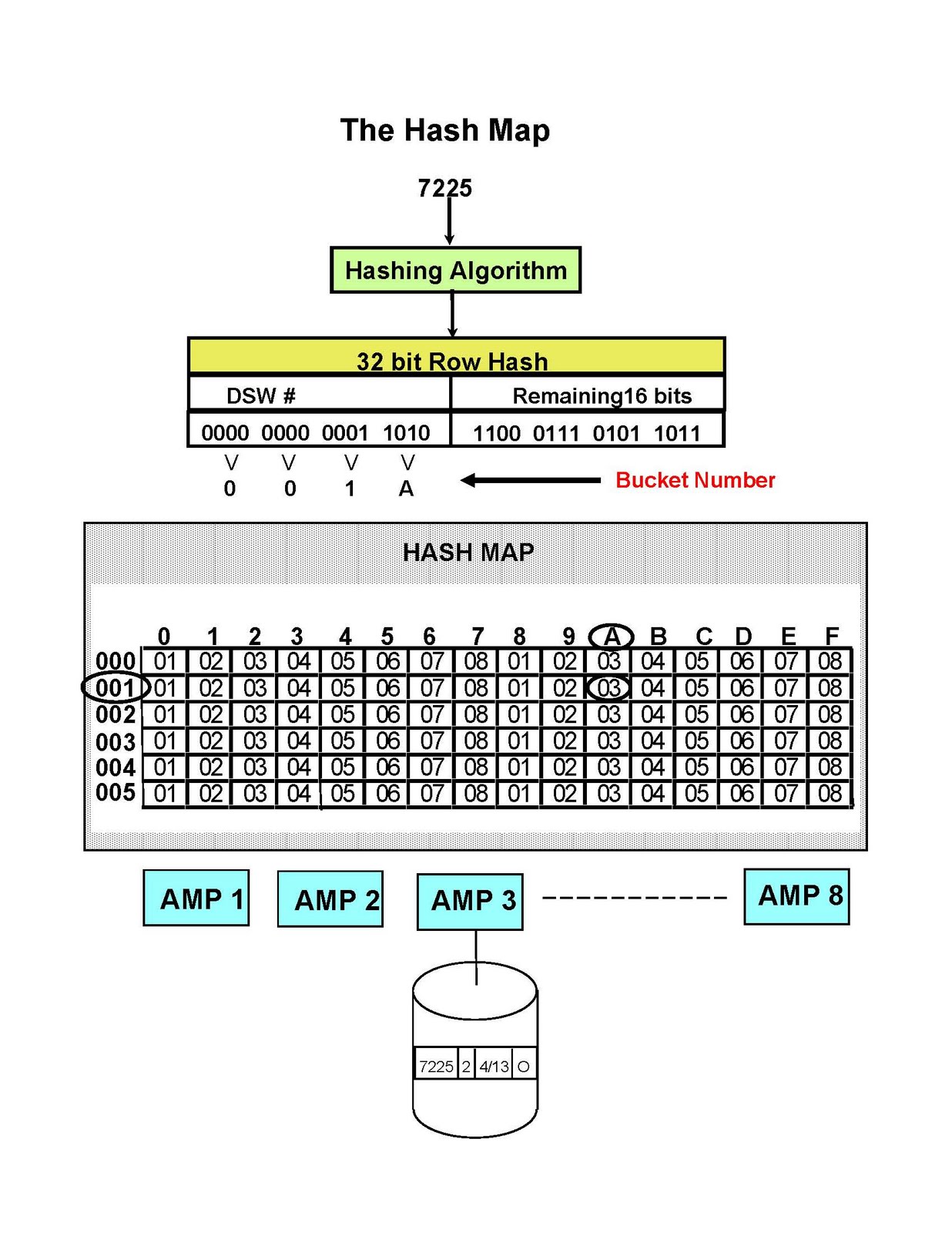 TERADATA TUTORIALS Teradata Index