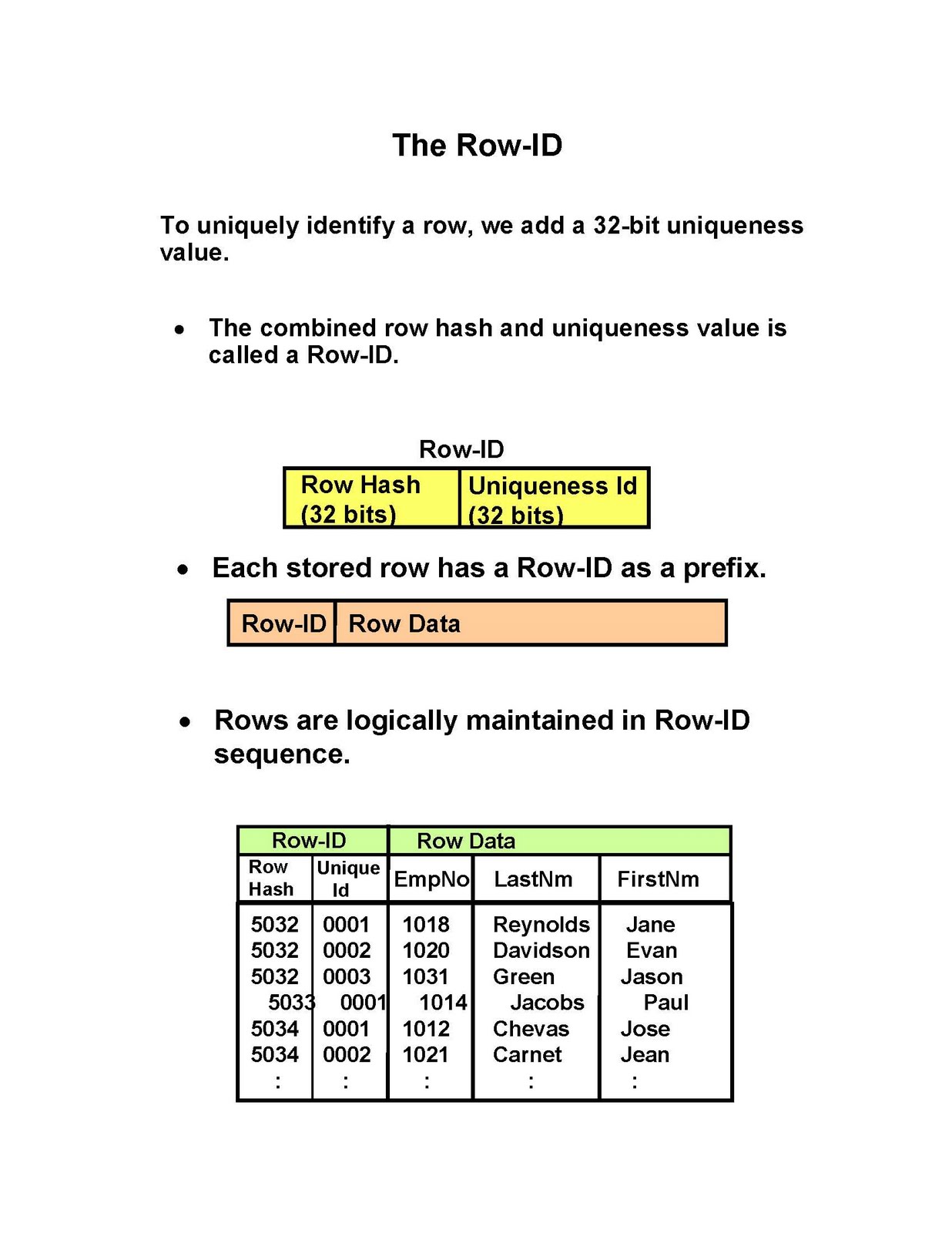 TERADATA TUTORIALS Teradata Index